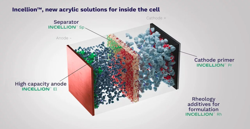 ARKEMA EXTENDS ITS SUITE OF ADVANCED “INSIDE THE CELL” SOLUTIONS
